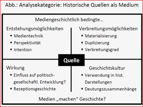 Geschichte Quellenanalyse Methode Ava Brand Blog