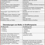 Gewaltfreie Kommunikation Arbeitsblätter Worksheets