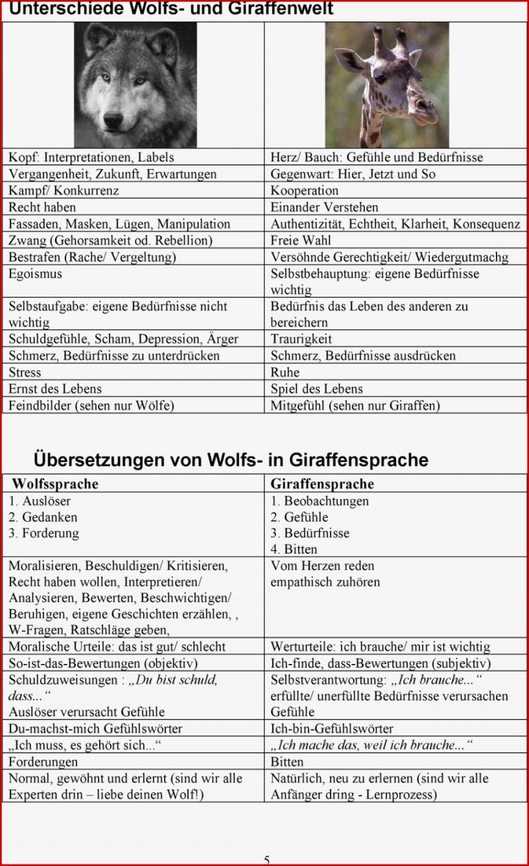 Gewaltfreie Kommunikation Arbeitsblätter Worksheets