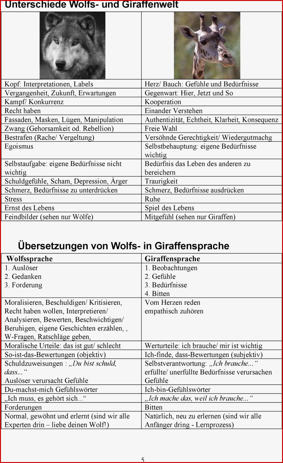 Gewaltfreie Kommunikation Arbeitsblätter Worksheets