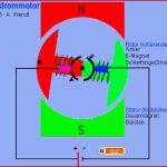 Gleichstrommotor Funktionsweise Pdf