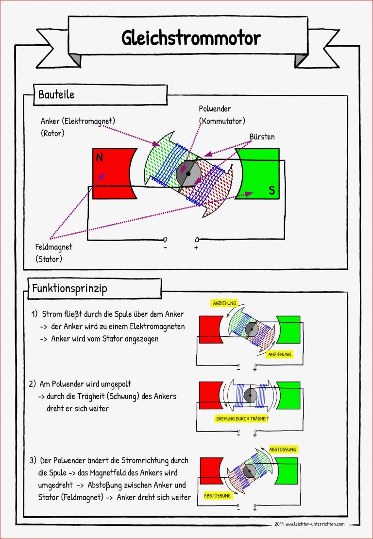 Gleichstrommotor Kopiervorlage – Unterrichtsmaterial Im