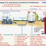 Go H2o Wasserkontrollservice Für Alle Haushalte Und