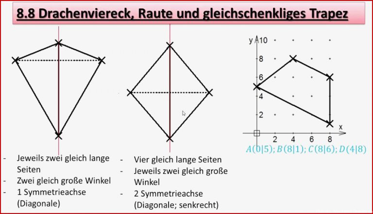 Haus Der Vierecke Arbeitsblatt Klasse 8 Heimidee