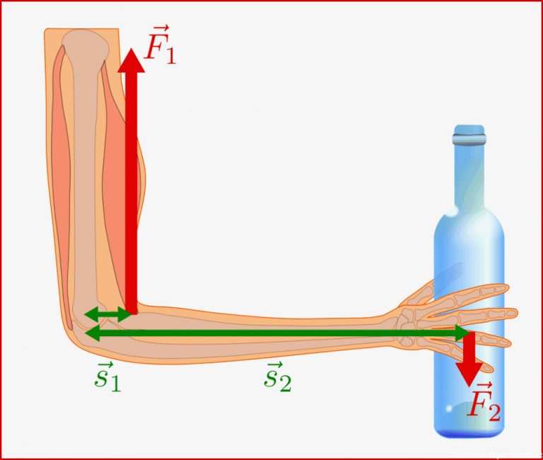 Hebel — Grundwissen Physik