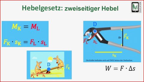 Hebelgesetz Zweiseitiger Hebel Ivi Lernvideo Von Arne