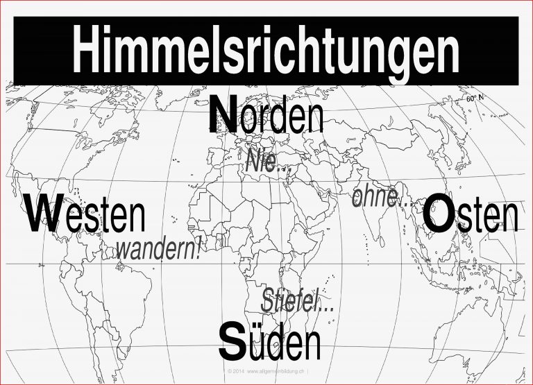 Himmelsrichtungen