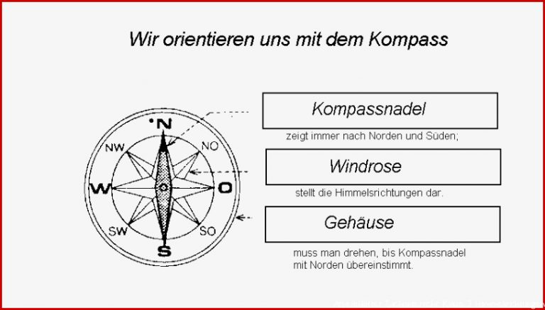 Himmelsrichtungen kompass grundschule – Wanderfreunde