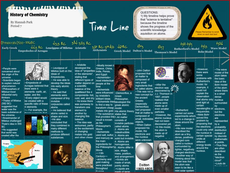 History of Chemistry aristotle bohr chemistry dalton