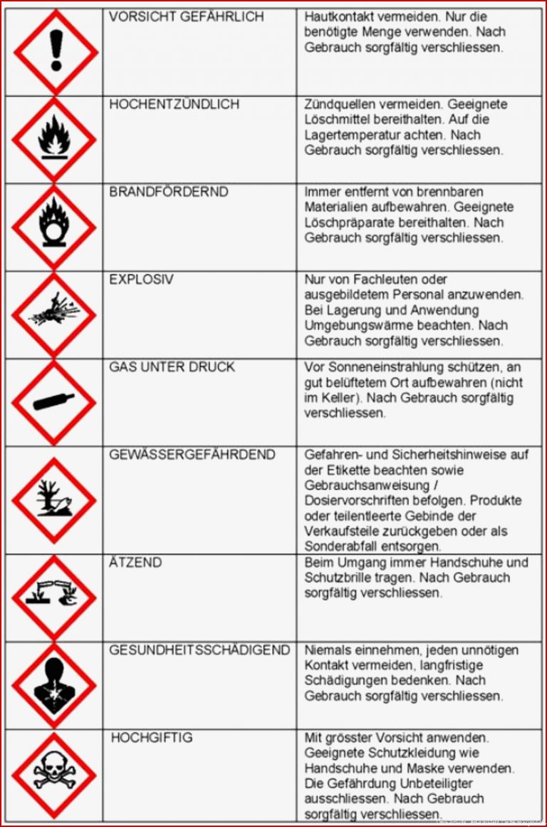 Illbruck Gefahrensymbole für Chemikalien