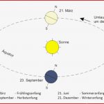 Jahreszeiten Arbeitsblatt Entstehung Der Jahreszeiten