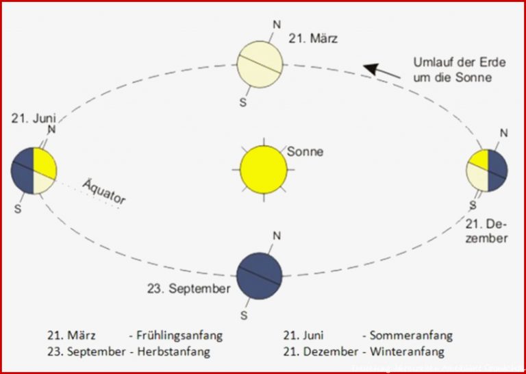 Jahreszeiten Arbeitsblatt Entstehung Der Jahreszeiten