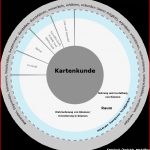 Kartenkunde Niedersächsischer Bildungsserver