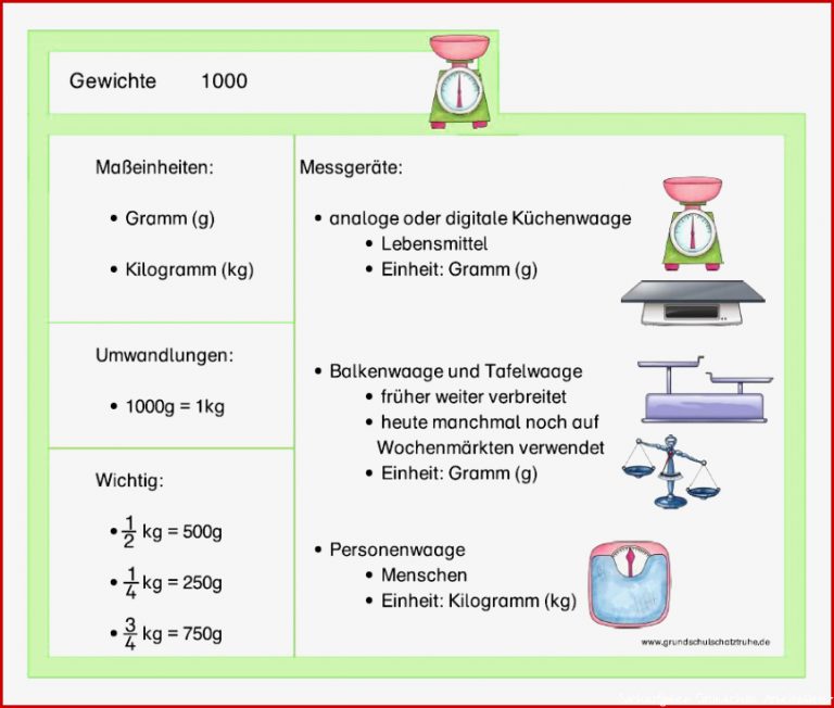 Kilogramm Mathe 3 Klasse Gewichte Arbeitsblätter Kostenlos