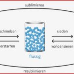 Klassewasser Aggregatzustände Jugendliche