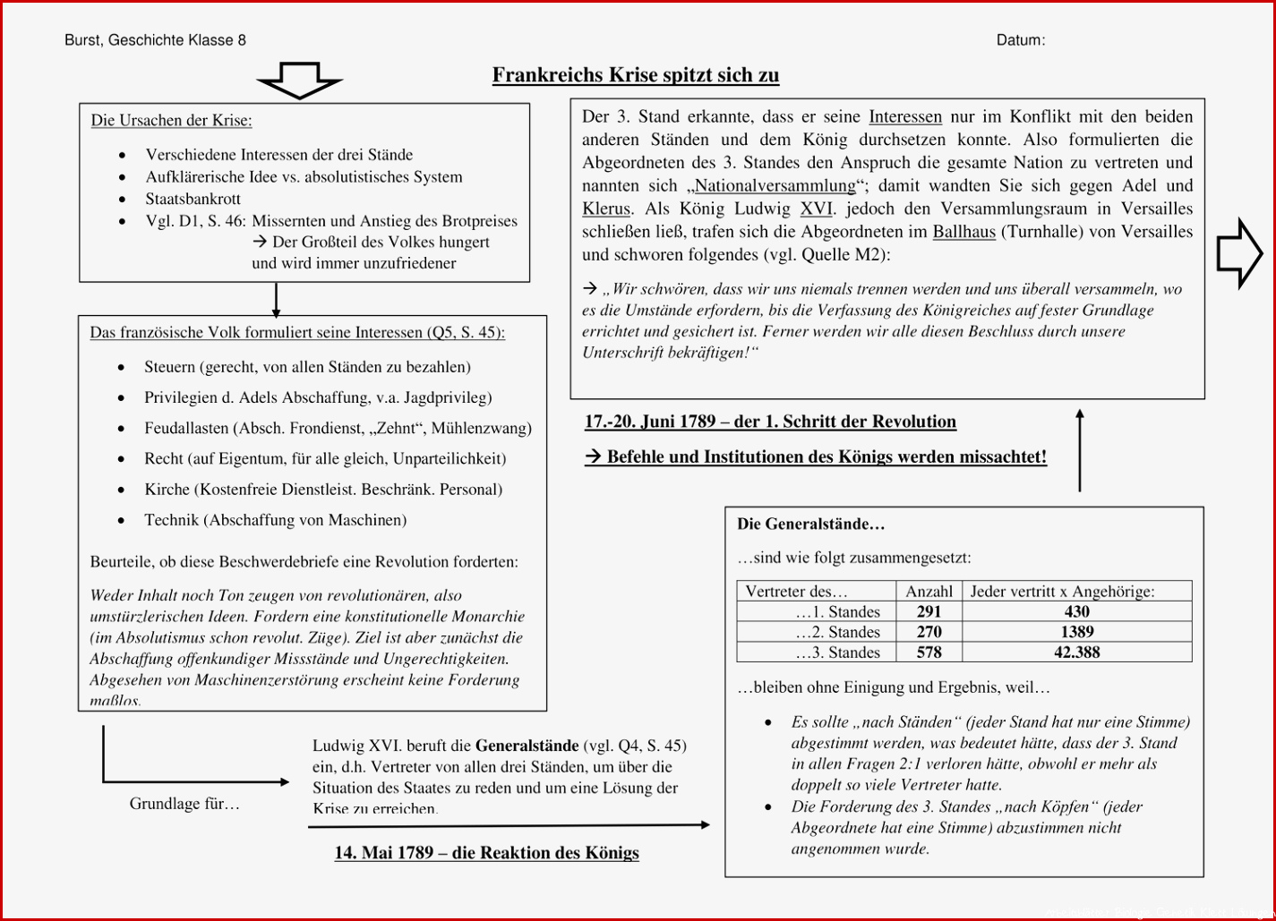 Klett Arbeitsblatt
 Klett Arbeitsblätter Lösungen Worksheets Kostenlose Arbeitsblätter