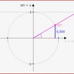 Kosekans Kehrwertfunktion Von Sinus Matheretter