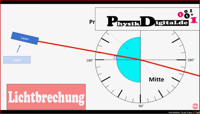 Kostenlose Unterrichtsmaterialien Zum thema Optik - Physikdigital.de