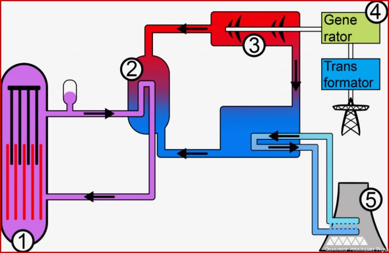 Kraftwerke Physik Online Lernen
