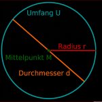 Kreis – Lernen Mit Serlo