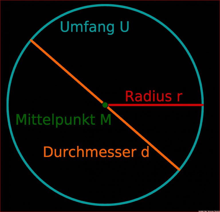 Kreis – lernen mit Serlo