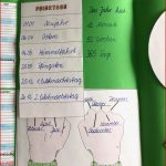 Lapbookbeispiel Kalender