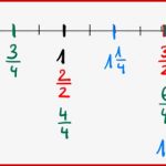 Lernzirkel fortsetzung Brüche 1 5 Zahlenstrahl