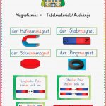 Magnetismus Tafelmaterial Aushänge – Unterrichtsmaterial