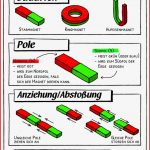 Magnetismus – Unterrichtsmaterial Im Fach Physik In 2020