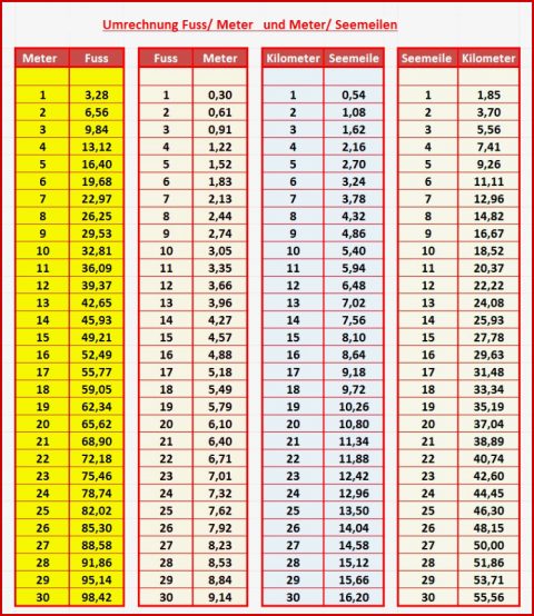 Maßeinheiten Tabelle Zum Ausdrucken