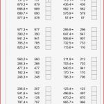 Mathe Klasse 6 Dezimalzahlen Arbeitsblätter Zum Ausdrucken