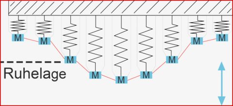 Mechanische Schwingungen Online Lernen