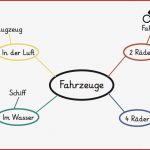 Mind Maps Wie Geht Das Eine Einführung Methodentraining