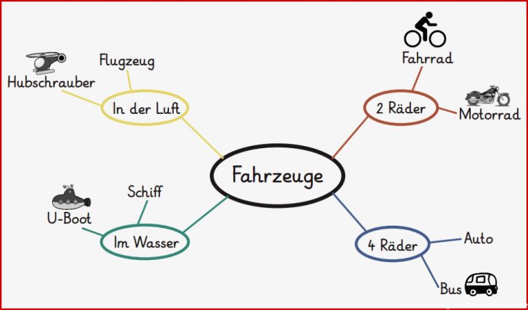 Mind Maps Wie geht das Eine Einführung Methodentraining