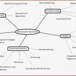 Mindmap Folgen Der Französischen Revolution Geschichte