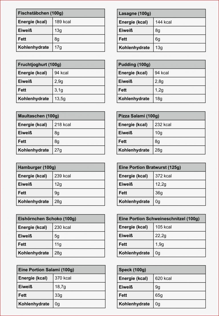 Nährstoffe Arbeitsblätter Schule Worksheets