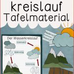 Natürlicher Wasserkreislauf Tafelmaterial Mit Bildkarten