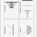 Optik Akustik · Arbeitsblätter · Sekundarstufe I · Lehrerbüro