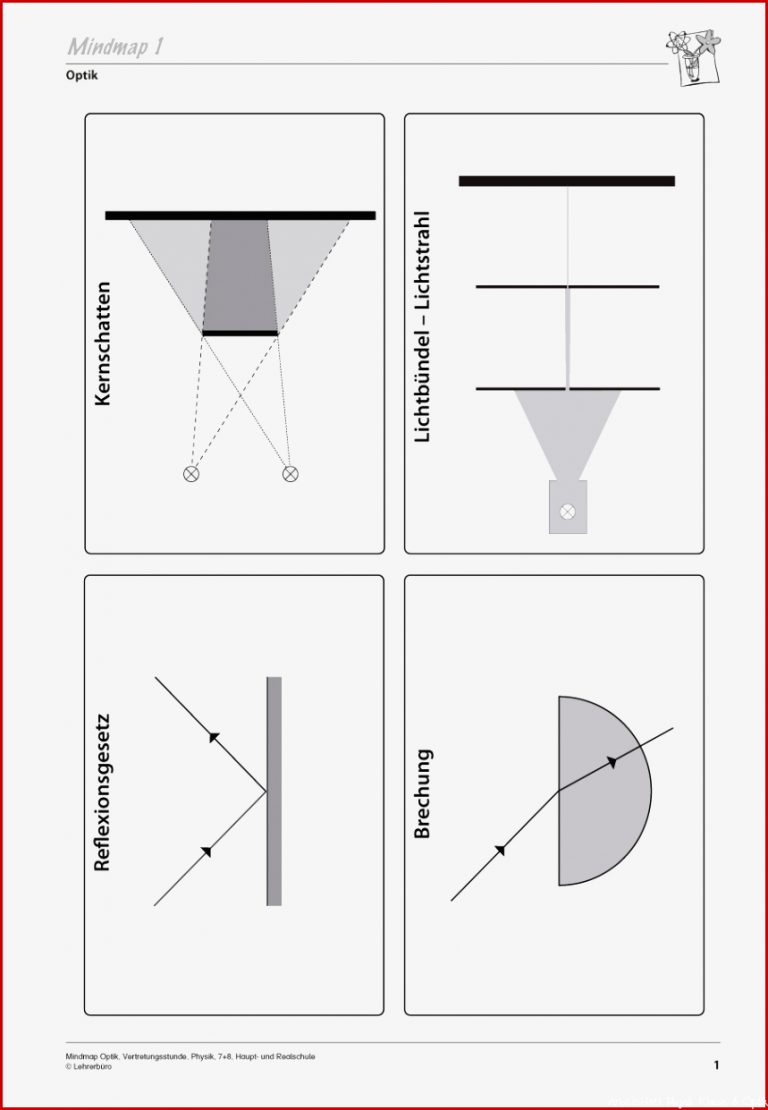 Optik Akustik · Arbeitsblätter · Sekundarstufe I · Lehrerbüro