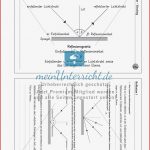 Optik Reflexion Meinunterricht