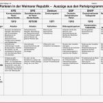 Parteien In Der Weimarer Republik – Unterrichtsmaterial Im