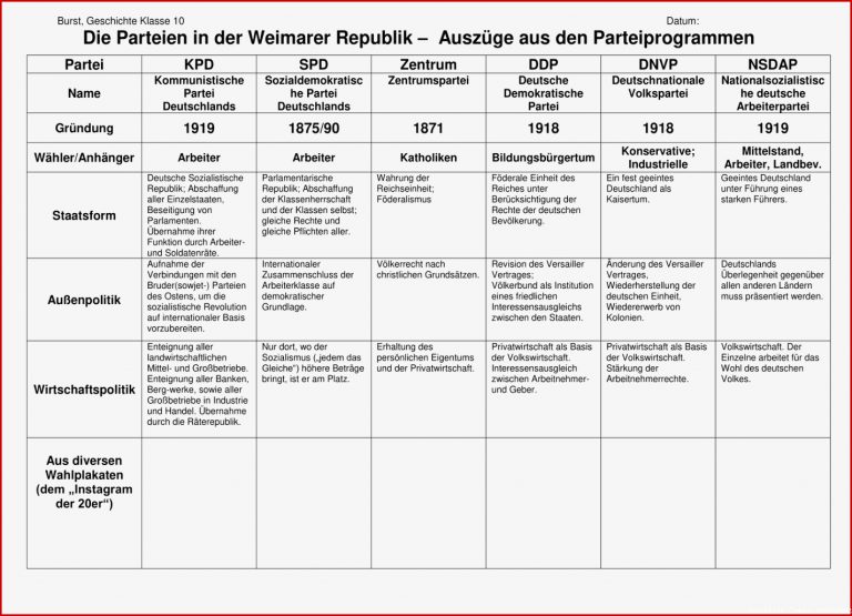 Parteien In Der Weimarer Republik – Unterrichtsmaterial Im