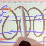 Physik Klasse 9 Magnetfeld Der Stromdurchflossenen Spule