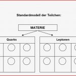 Physik Kme Elektrostatik 1 1 Ladung Und Materie