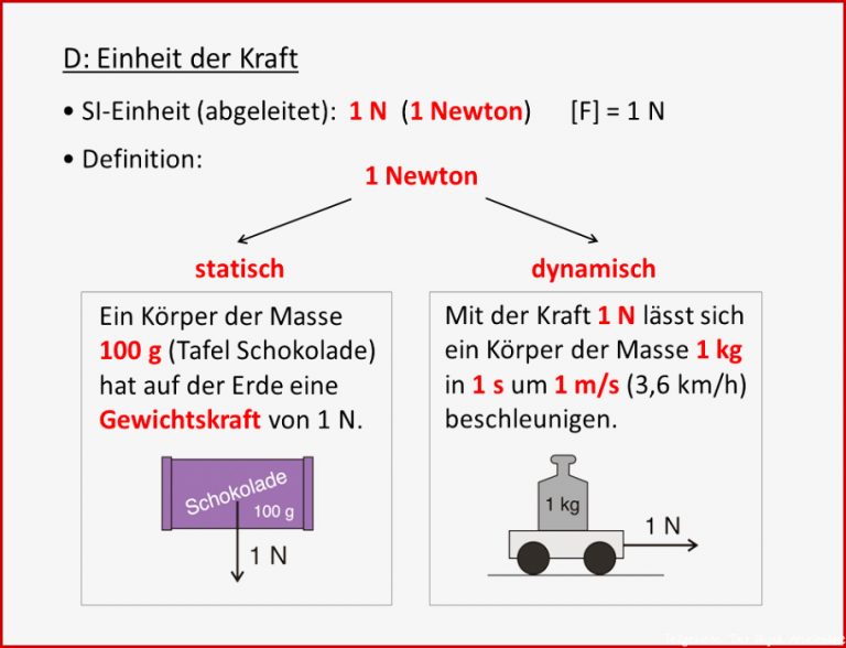 Physik Komplettpaket Physik PowerPoint Präsentationen