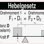 Physik Lernplakate Wissensposter Hebelgesetz