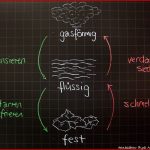 Physik Lernplakate Wissensposter Überholweg