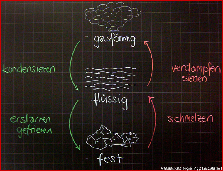 Physik LernPlakate WissensPoster Überholweg