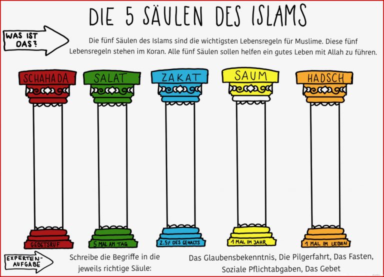 Pin auf Religion Grundschule Unterrichtsmaterialien