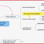 Planung Von Naturwissenschaftlichem Unterricht